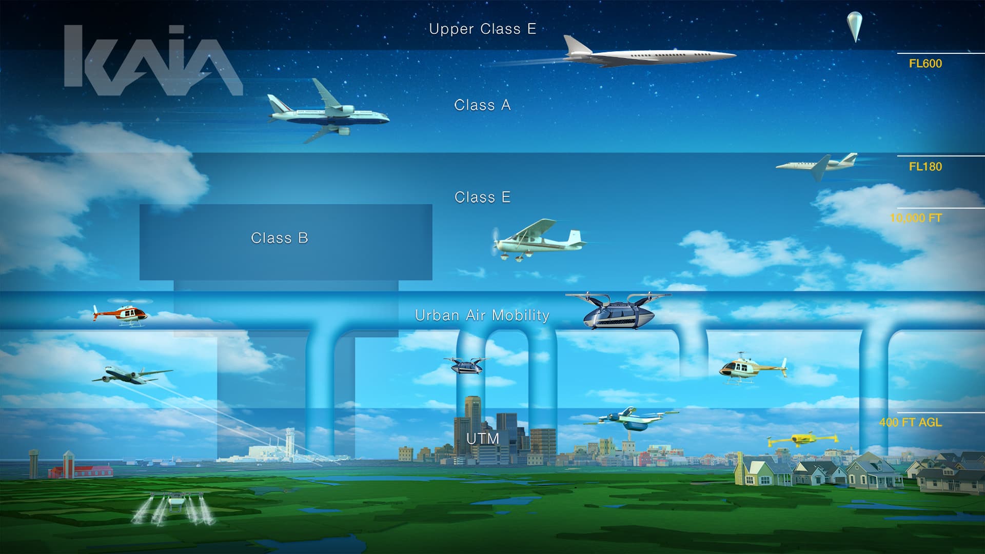 FAA ATM landscape infographic