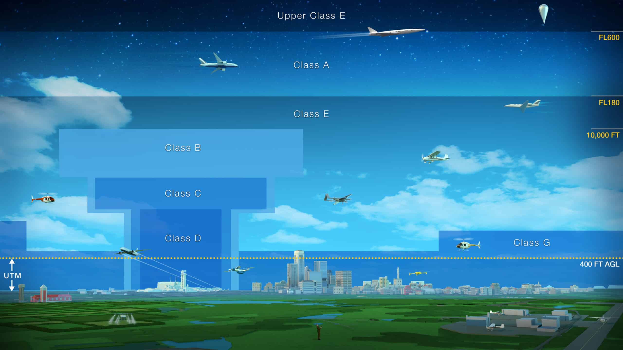 Benefits of Using an OV-1 Operational Viewpoint Graphic