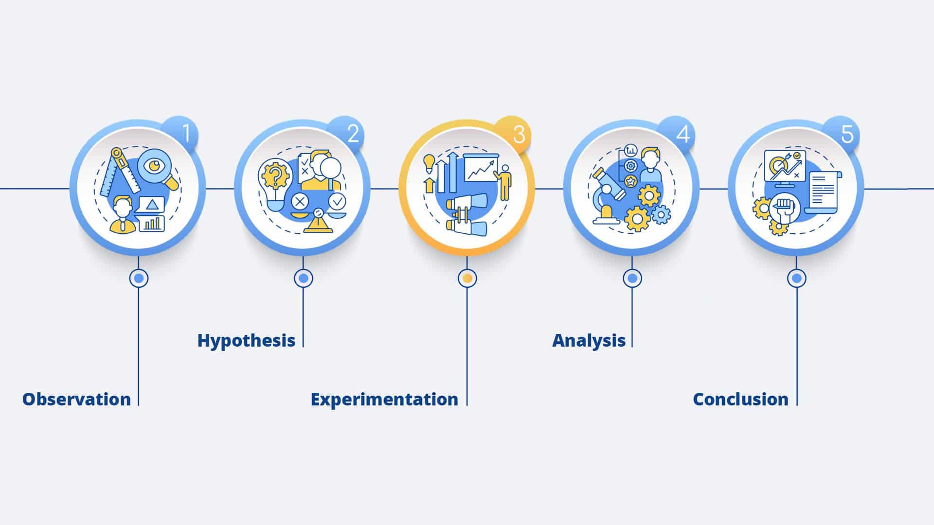 The Scientific Method: A Time-Tested Approach for Engineers