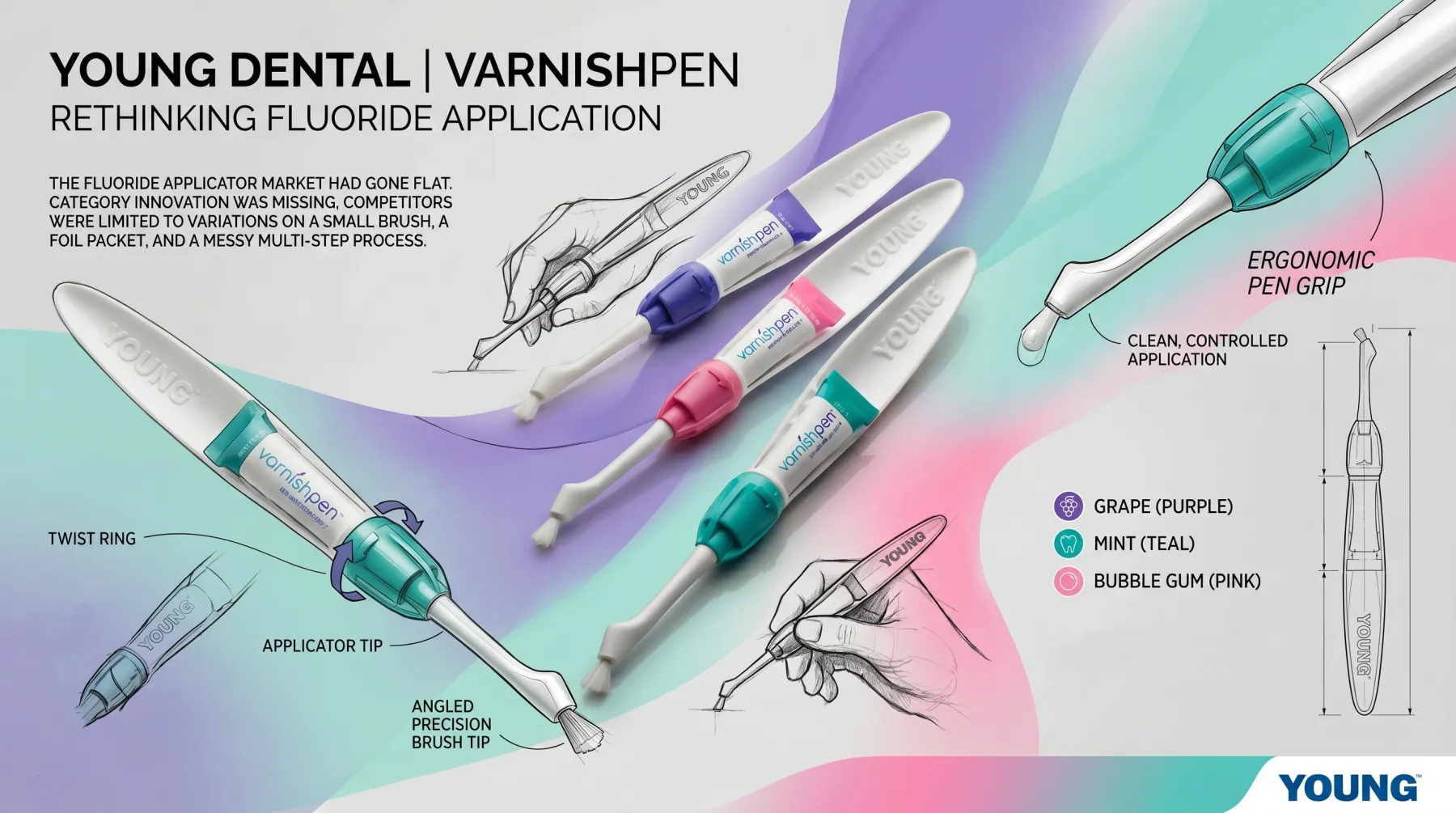Young Dental VarnishPen fluoride applicator — annotated presentation board with ergonomic pen-grip renders, concept sketches and flavor variants